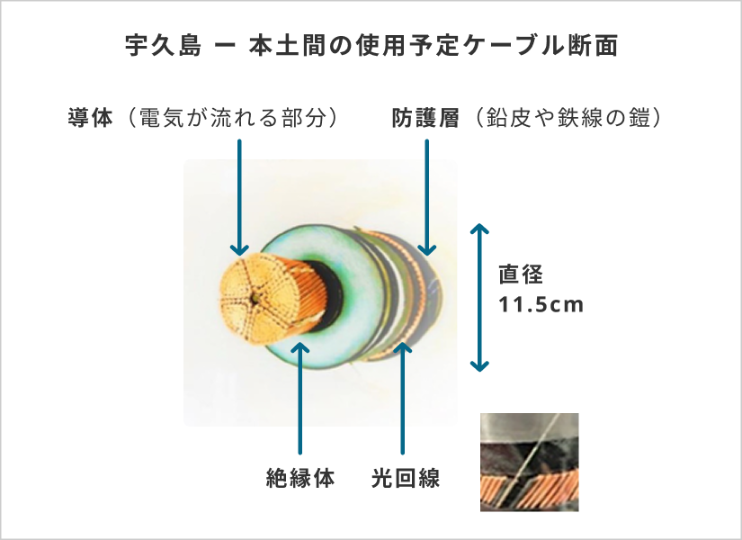 宇久島 ー 本土間の使用予定ケーブル断面